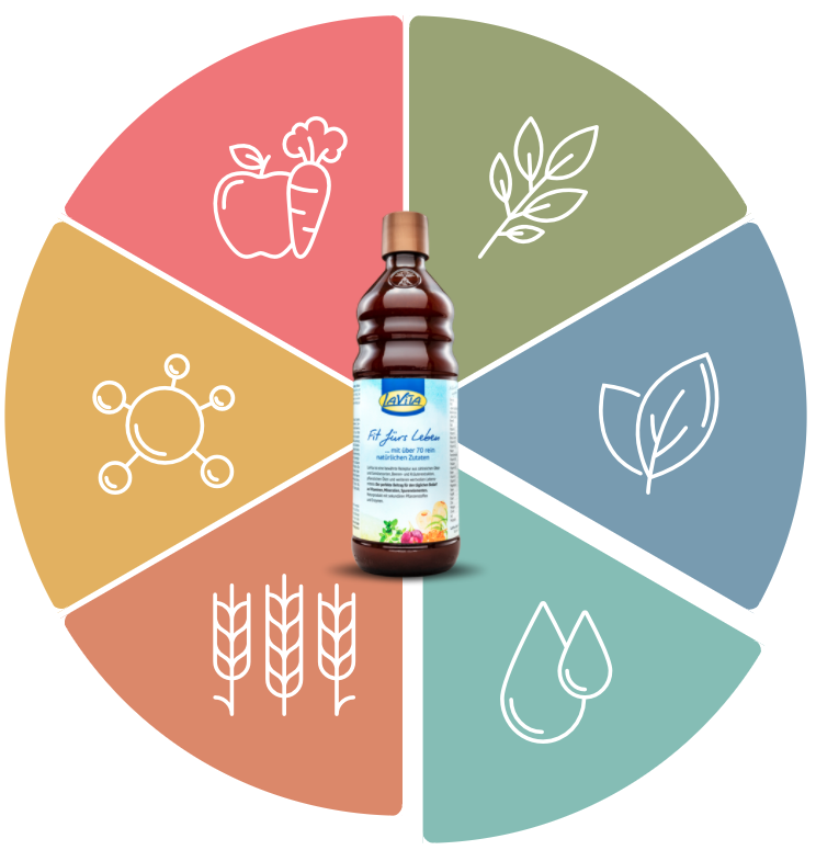 Yüksek Kaliteli Bitkisel Yağlar